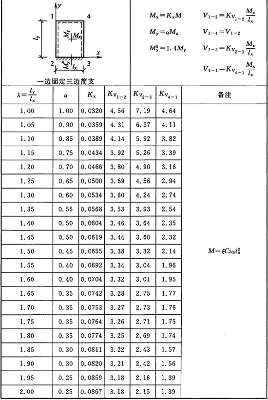 标准附图