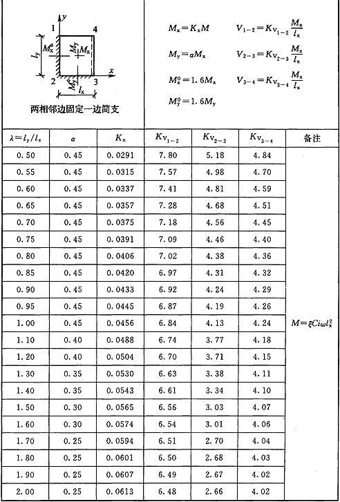 标准附图