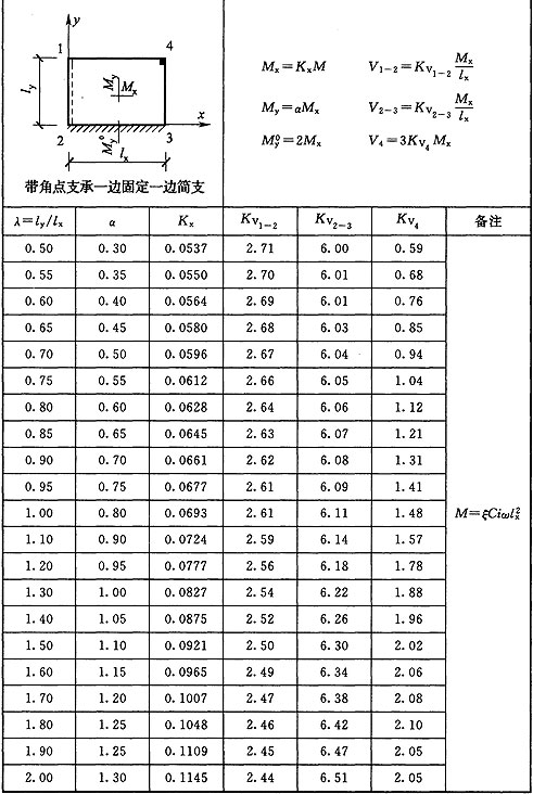 标准附图