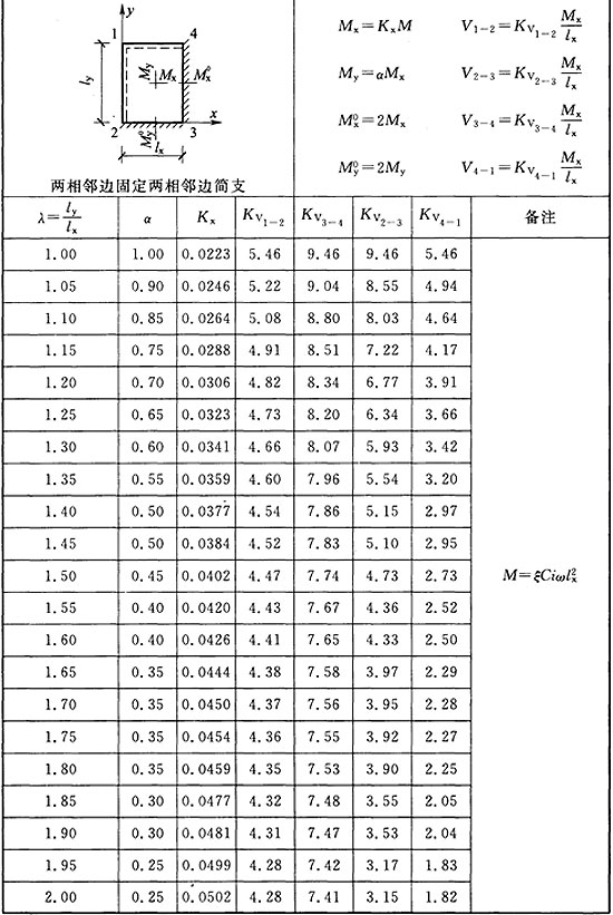 标准附图