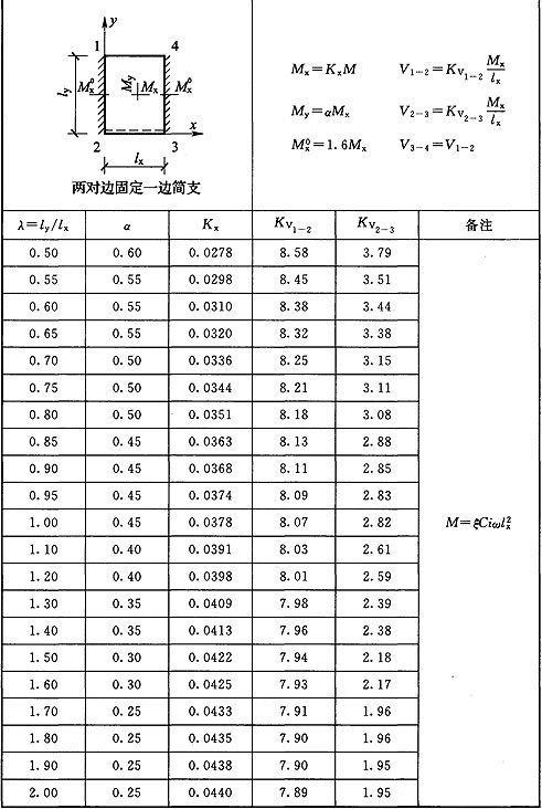 标准附图