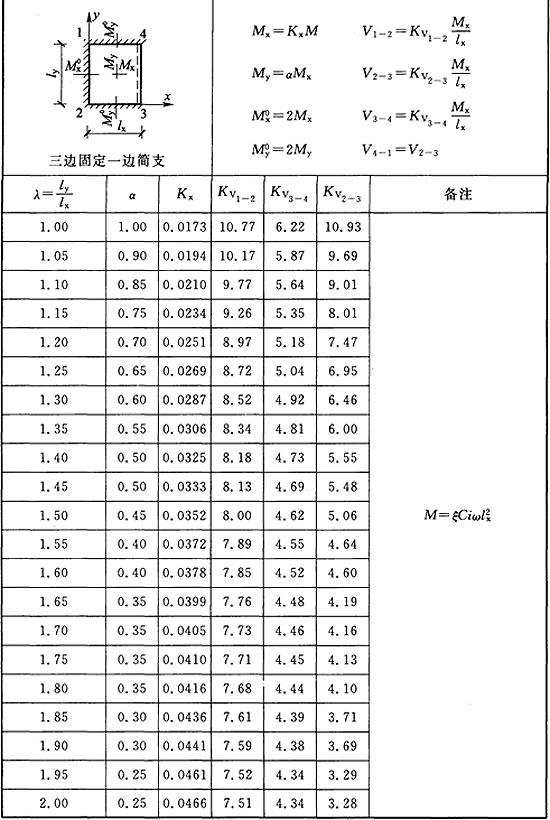 标准附图
