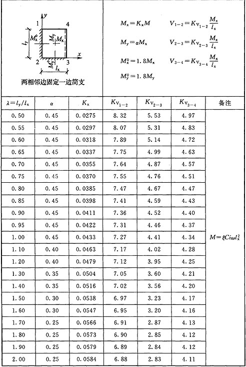 标准附图