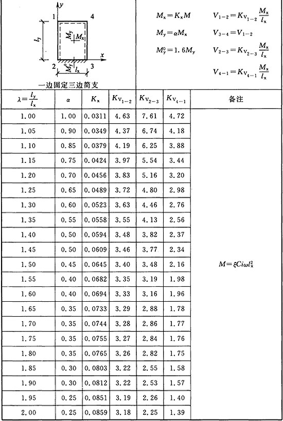 标准附图