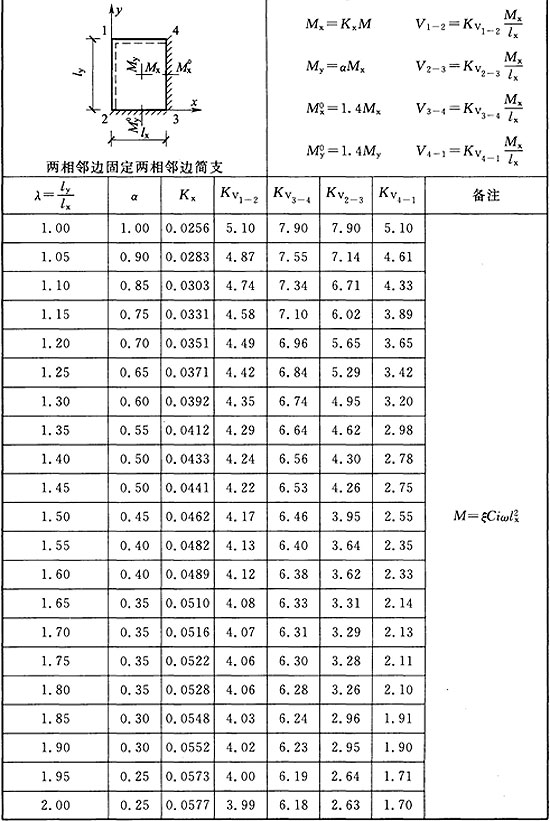 标准附图