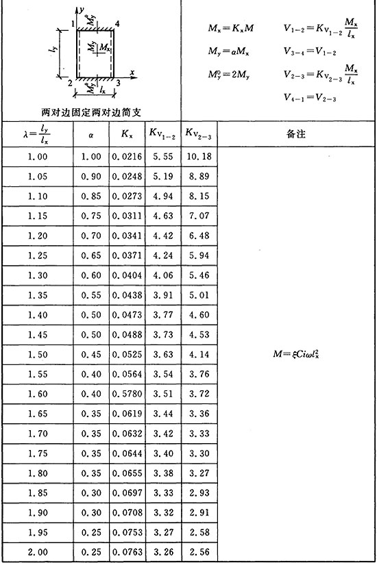 标准附图