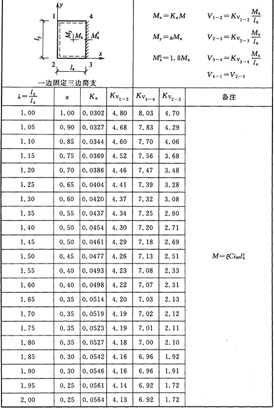 标准附图