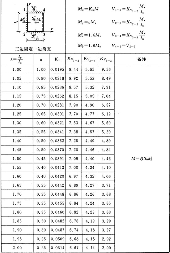 标准附图