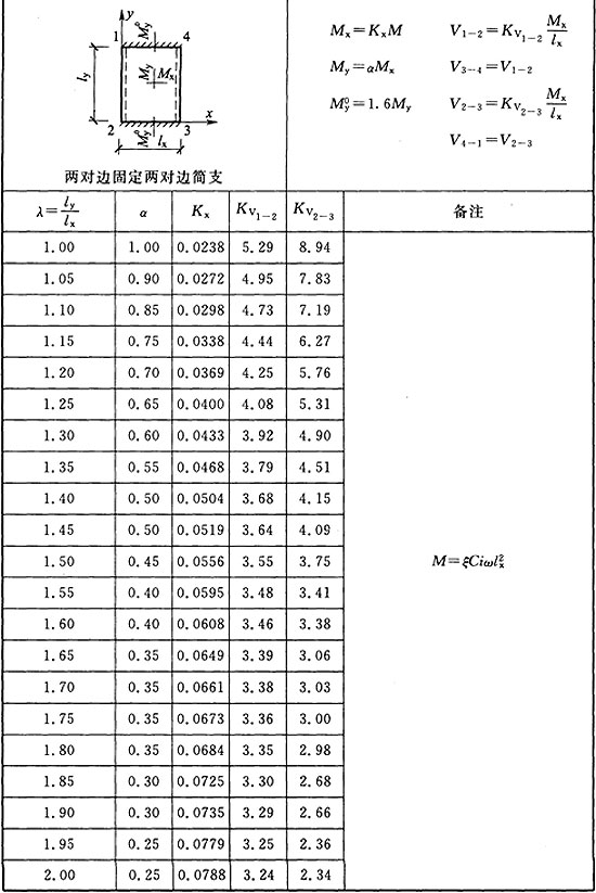 标准附图