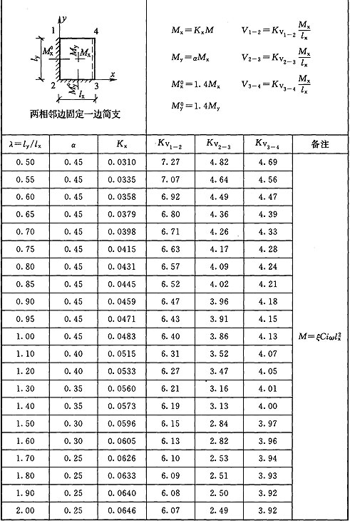 标准附图