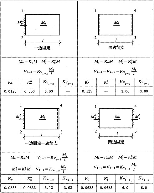 标准附图