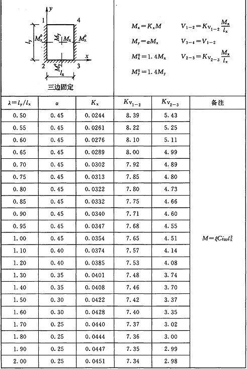 标准附图