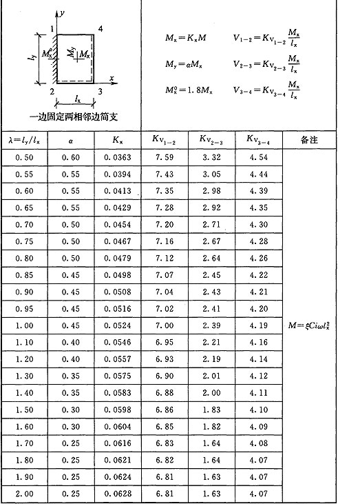 标准附图