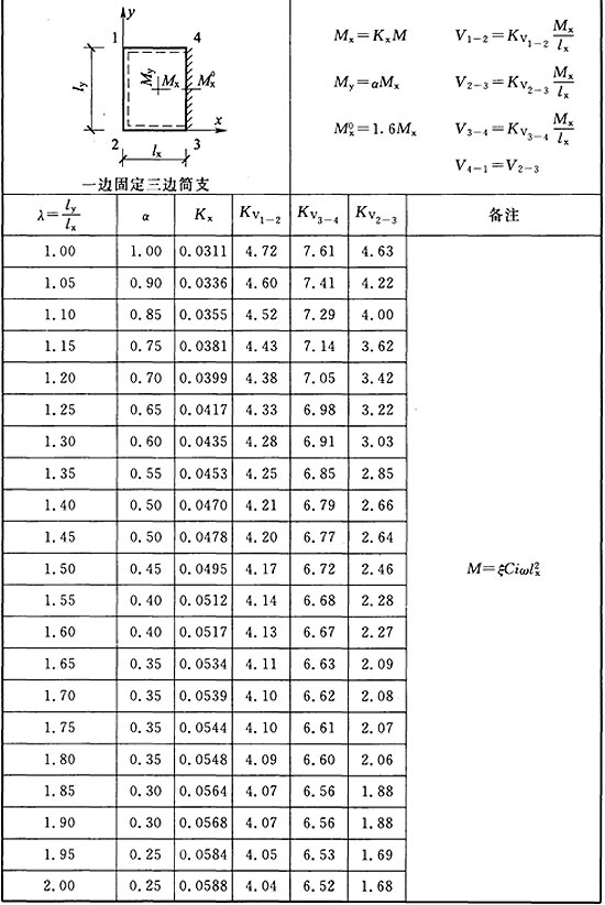 标准附图