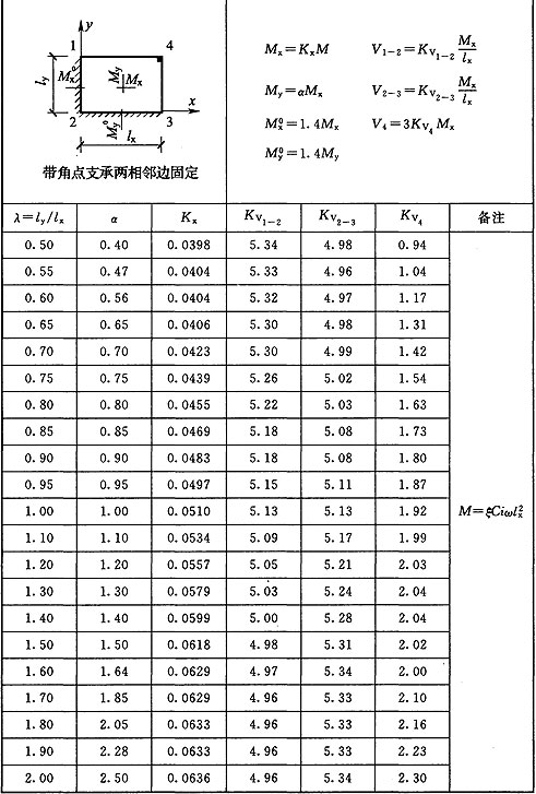 标准附图