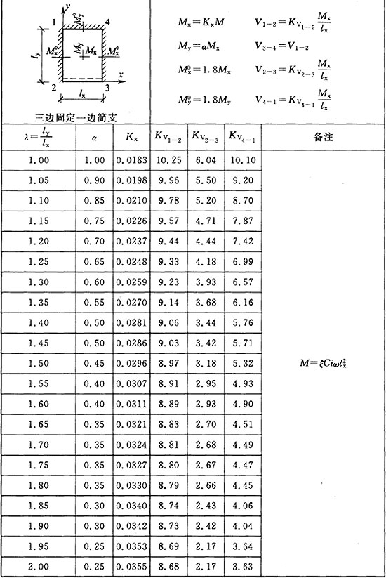 标准附图