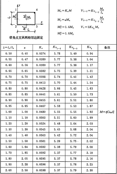 标准附图