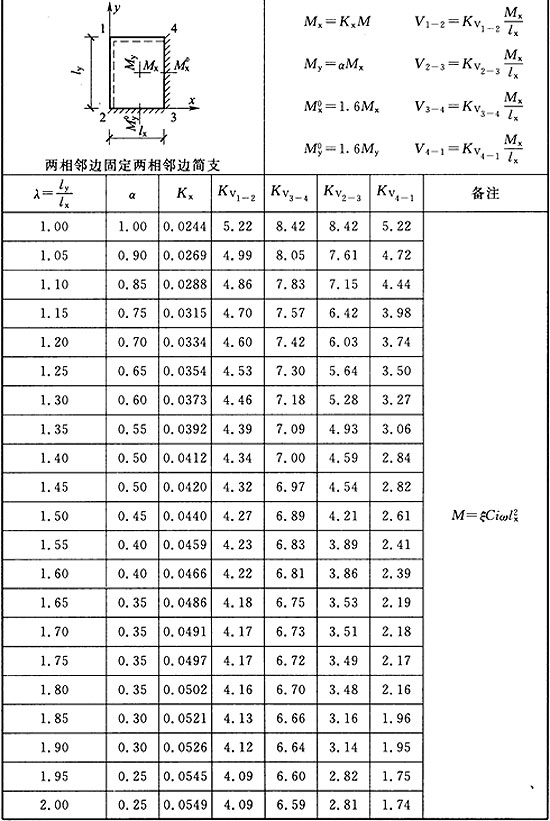 标准附图