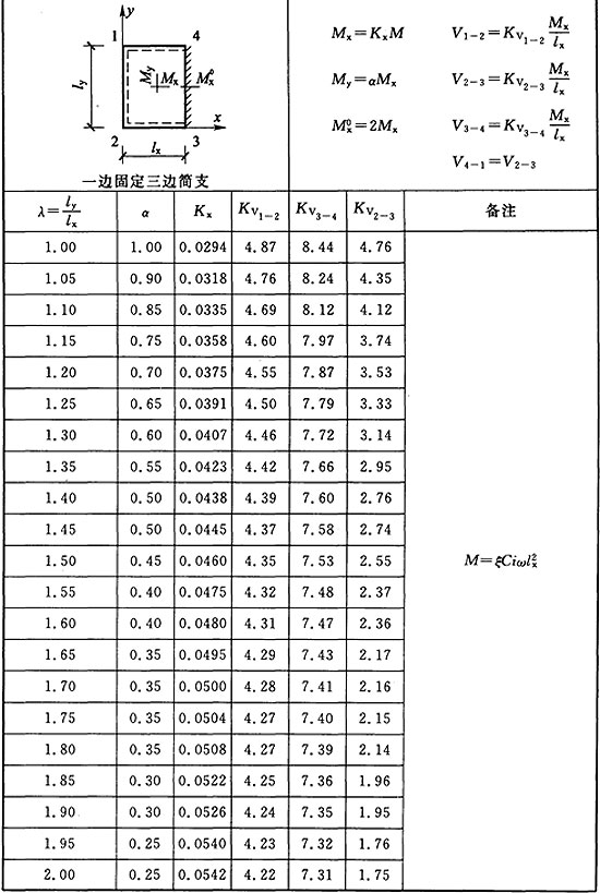 标准附图