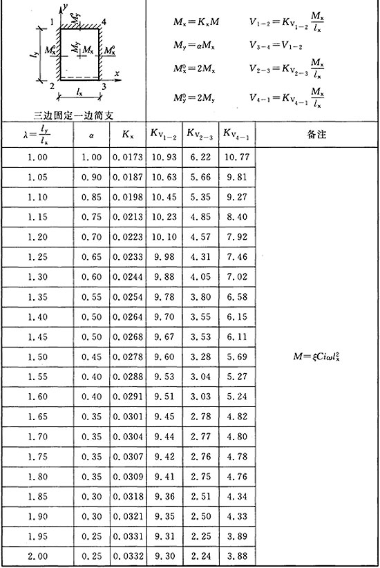 标准附图