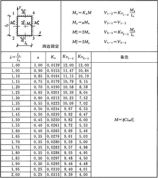 标准附图
