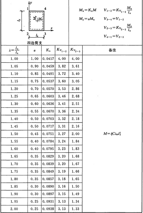 标准附图