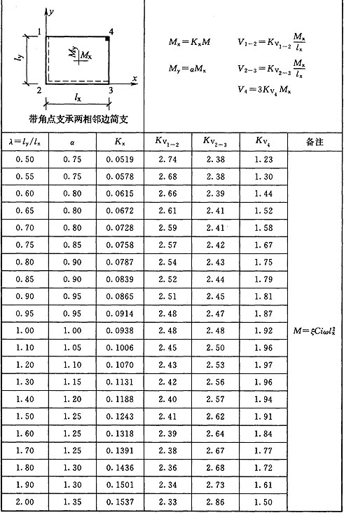 标准附图