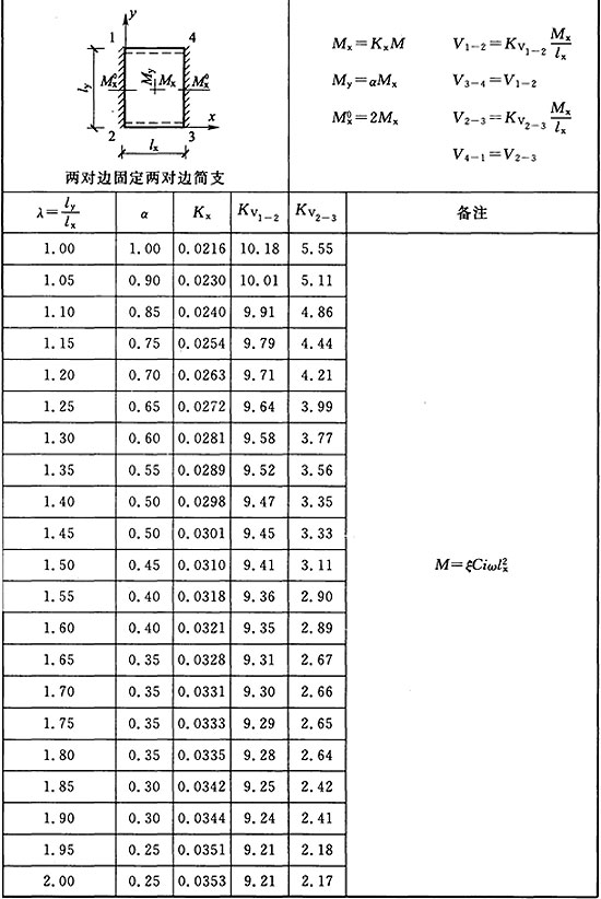 标准附图