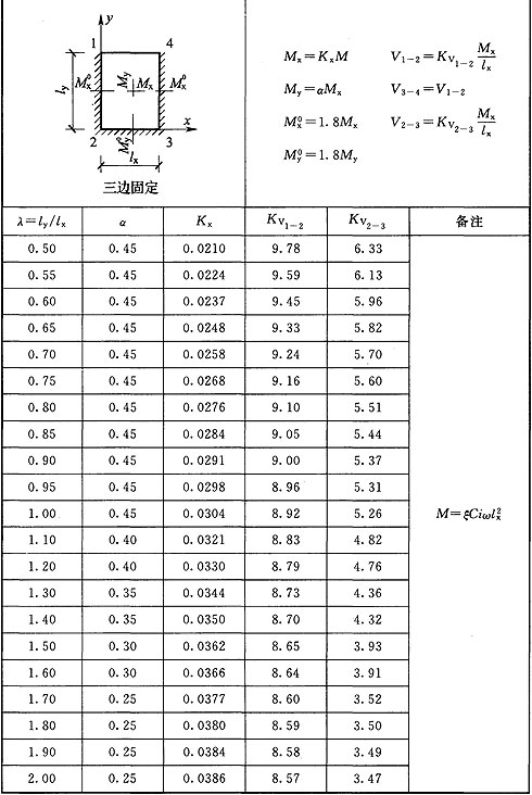 标准附图