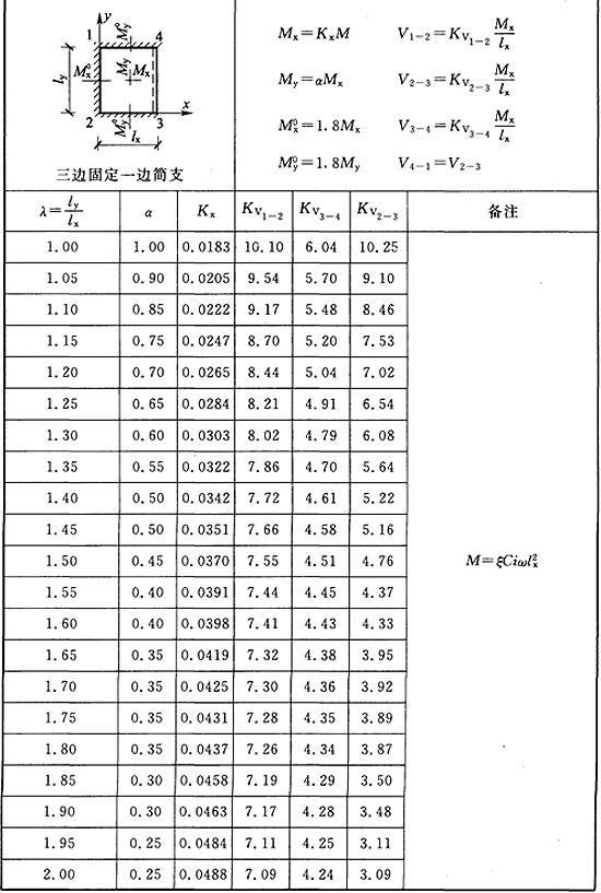 标准附图