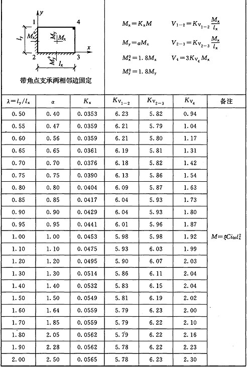 标准附图