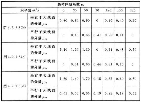 标准附图