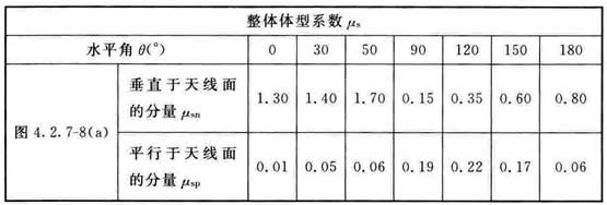标准附图