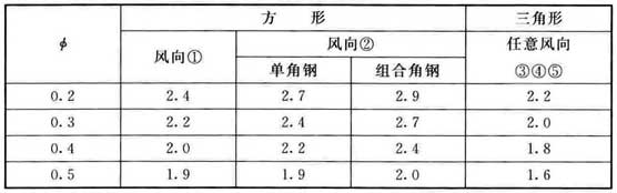 标准附图