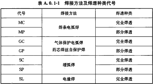 标准附图