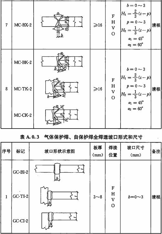 标准附图
