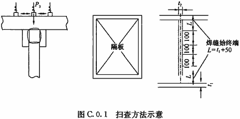 标准附图