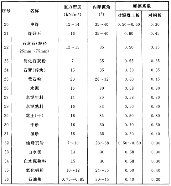 标准附图