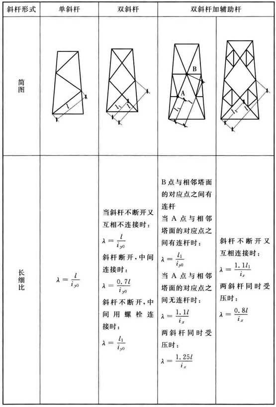 标准附图