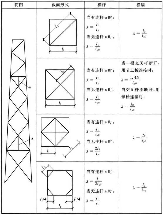 标准附图