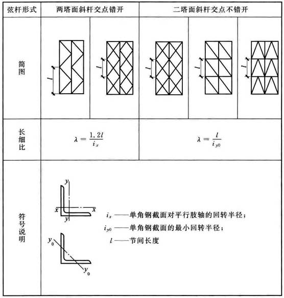 标准附图