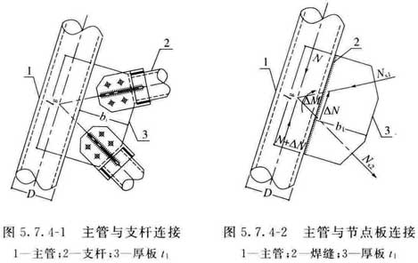 标准附图