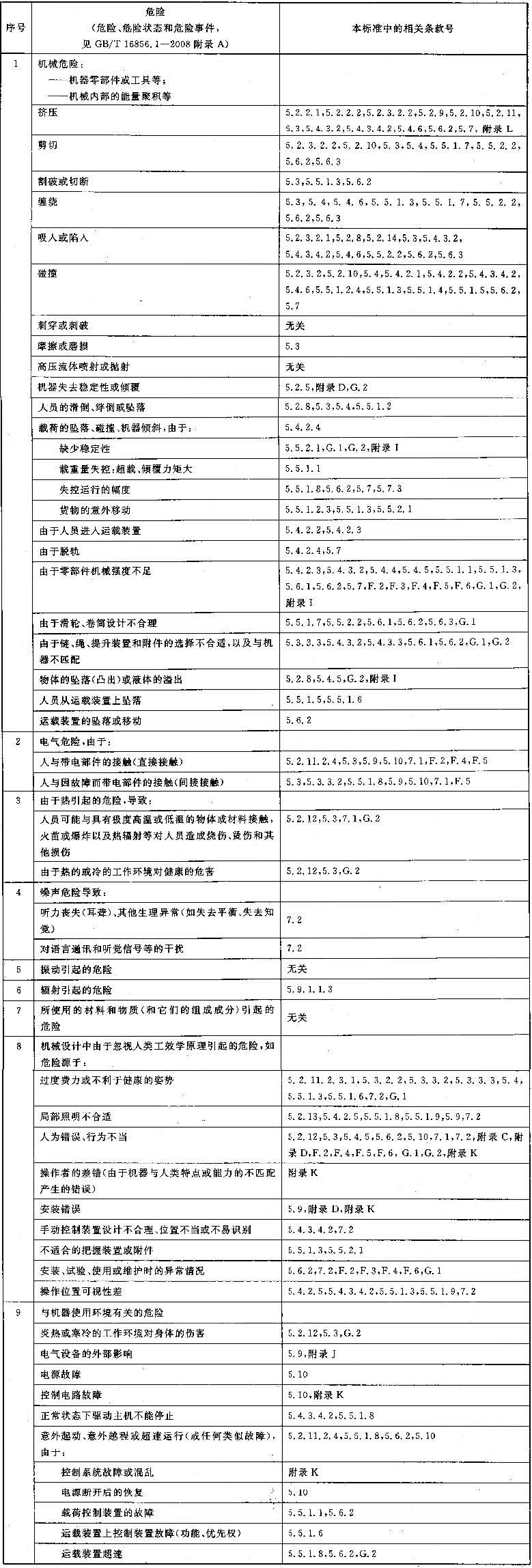 标准附图