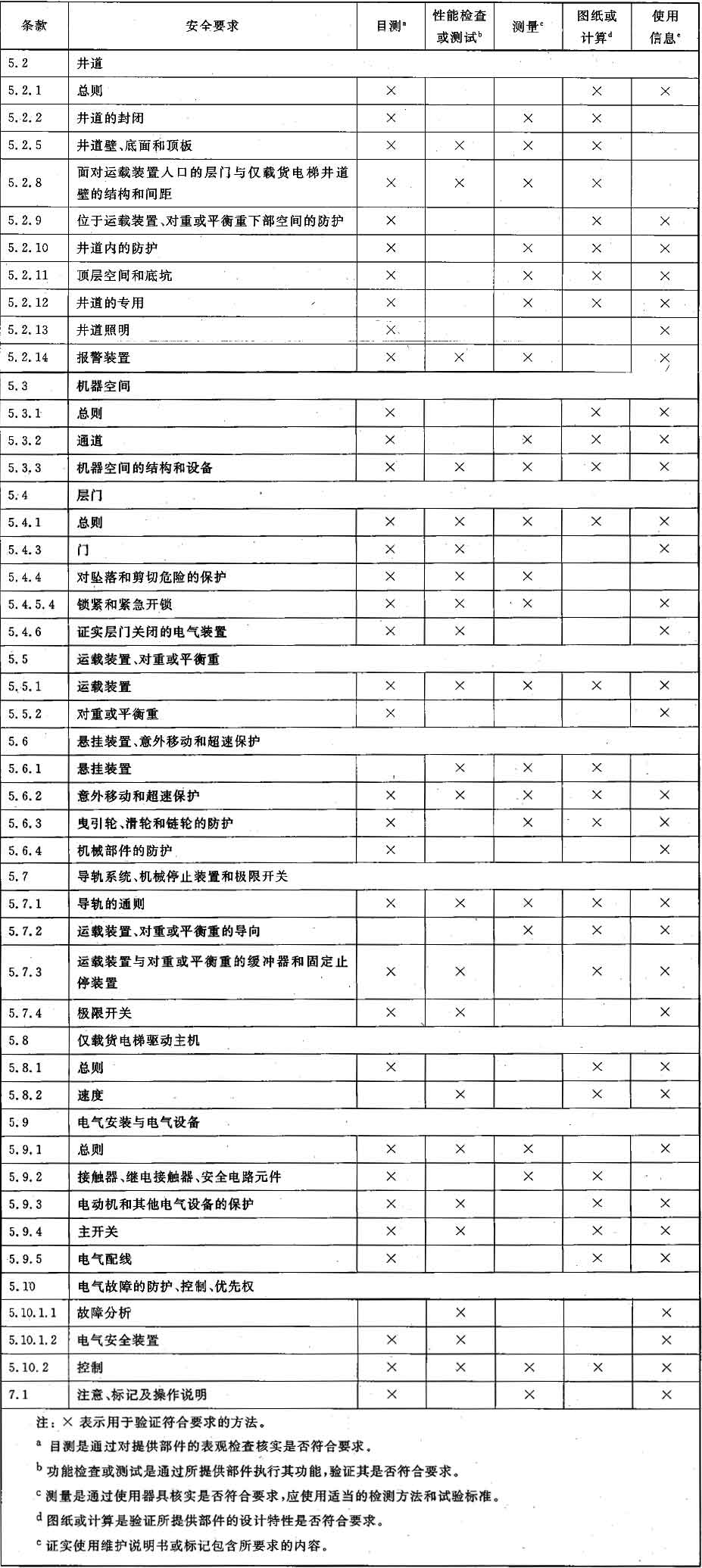标准附图