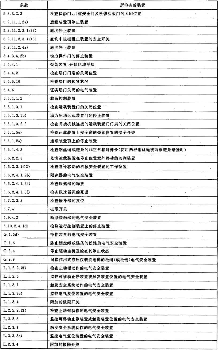 标准附图