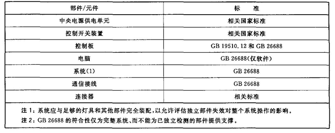 标准附图