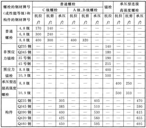 标准附图