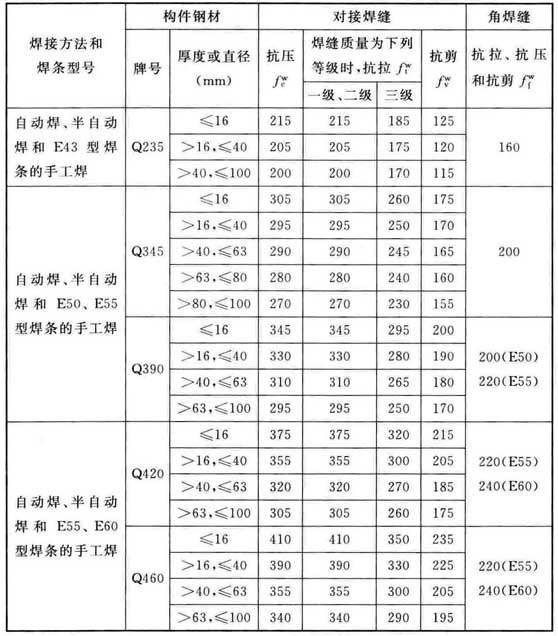 标准附图