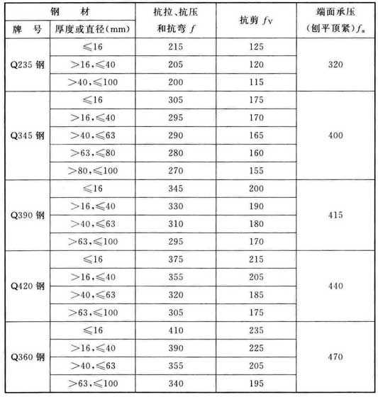 标准附图