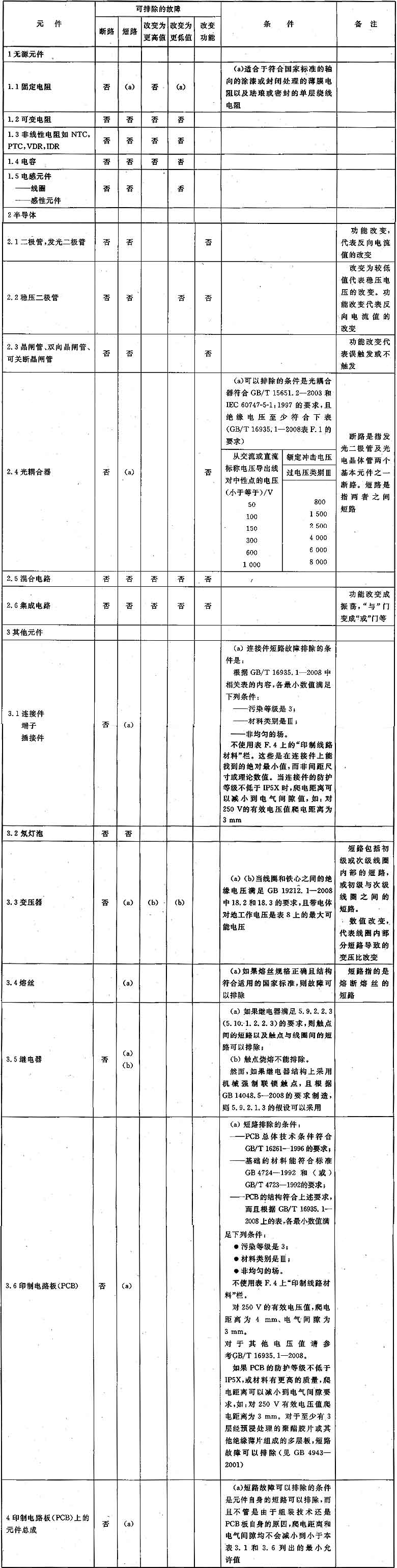 标准附图